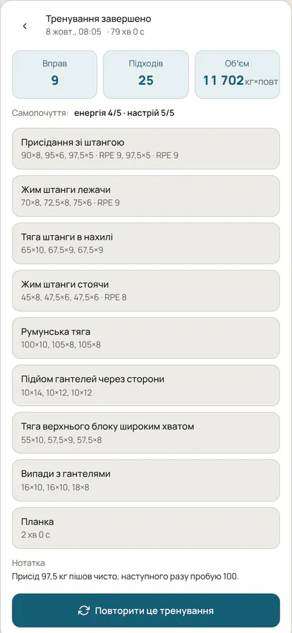 Завершене тренування у Фізруку: девʼять вправ, 25 підходів, обʼєм 11 702 кг×повторення, самопочуття і нотатка до тренування